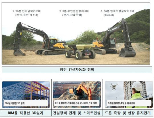 <국토교통부 제공>